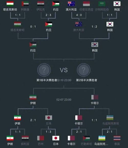 世界杯亚洲预选赛12强赛程表